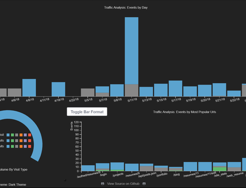 React + D3 Site Stats